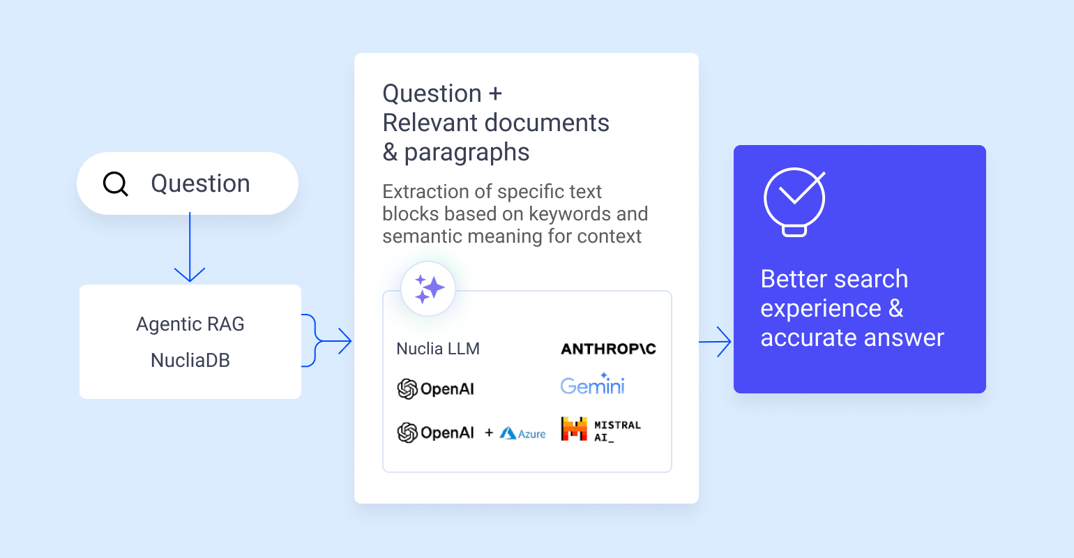 seamless integration