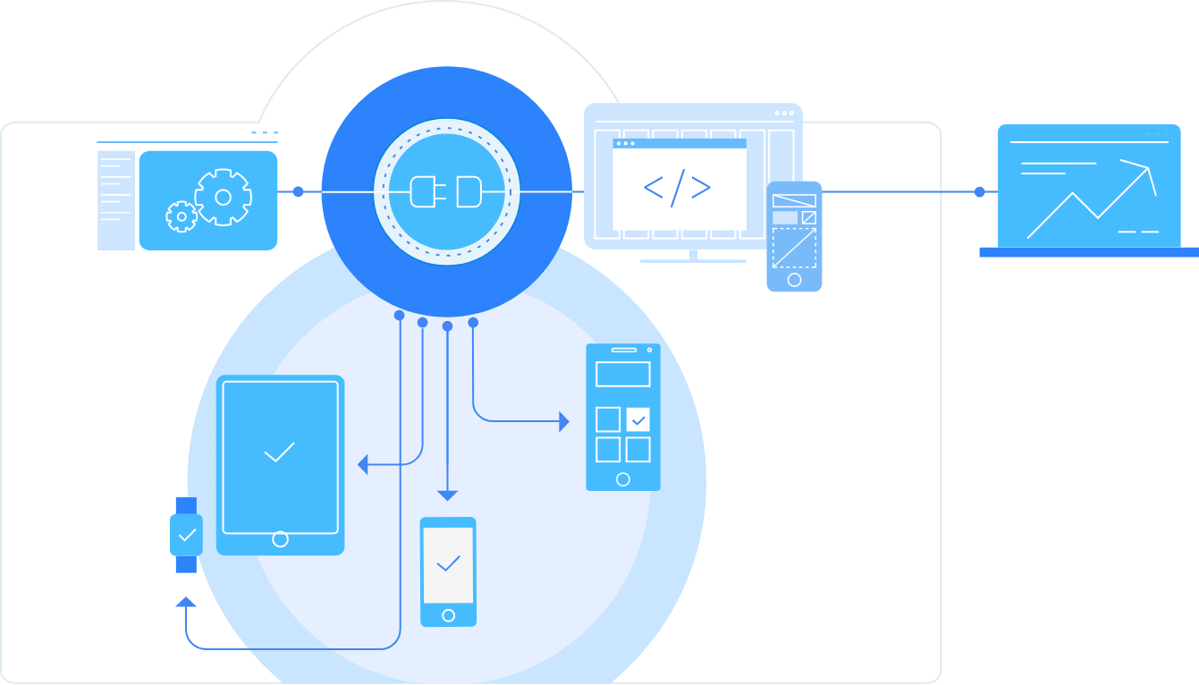 Omnichannel WCMS Software Experience
