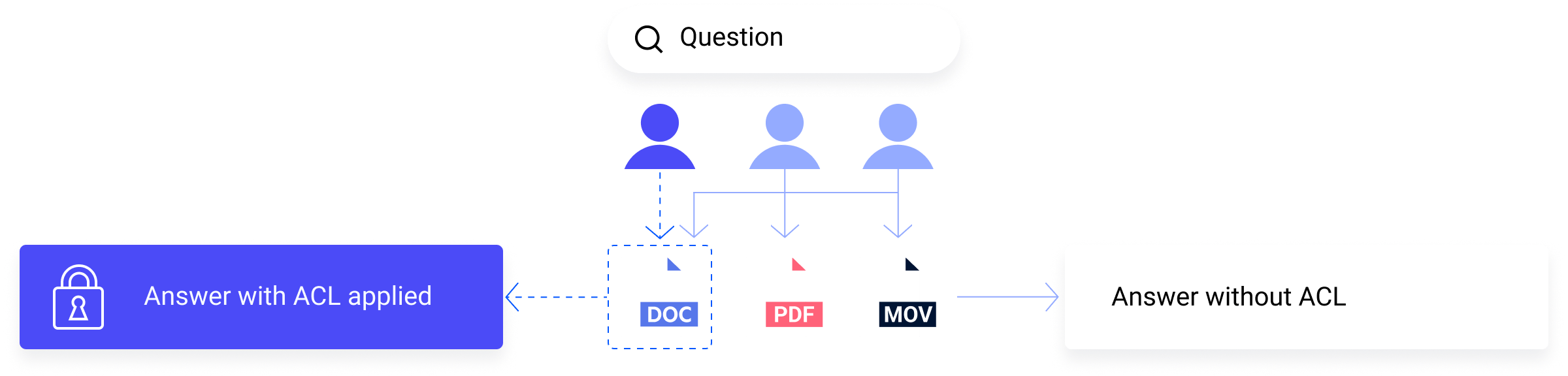 security and privacy diagram