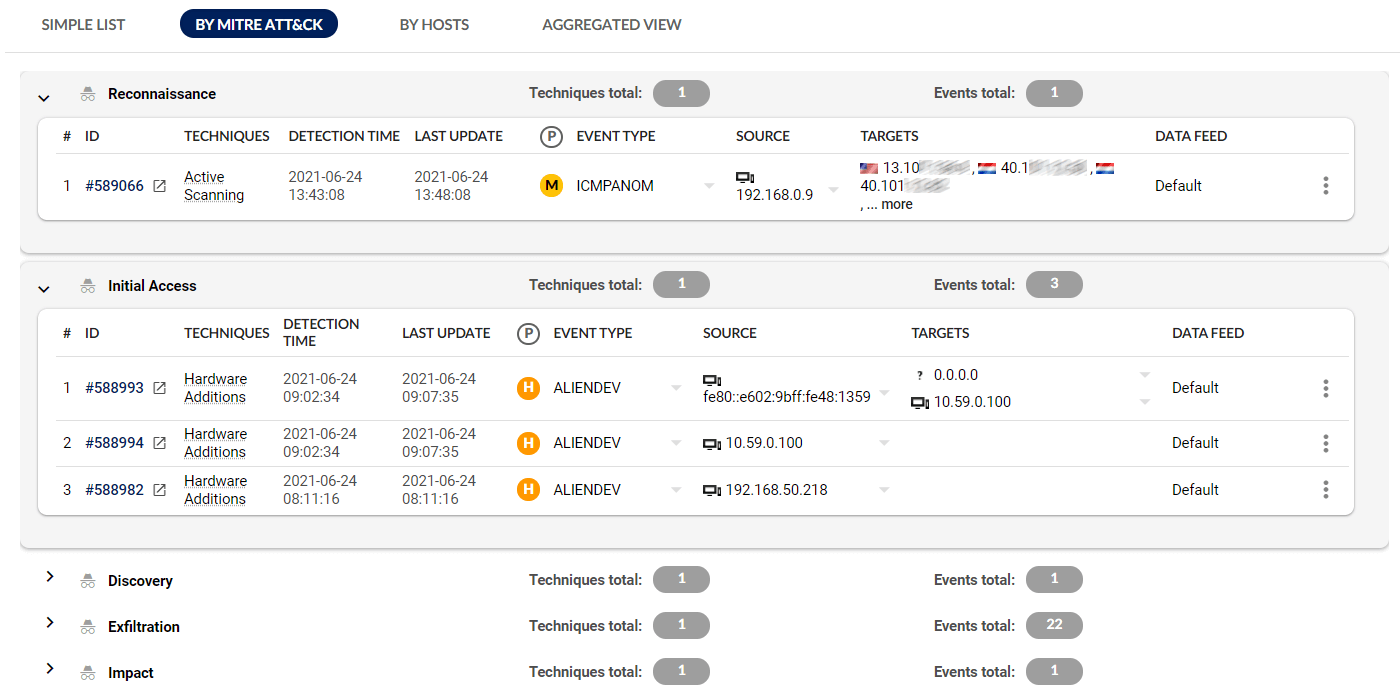 A picture of Flowmon’s Network Detection and Response solution detecting unknown threats