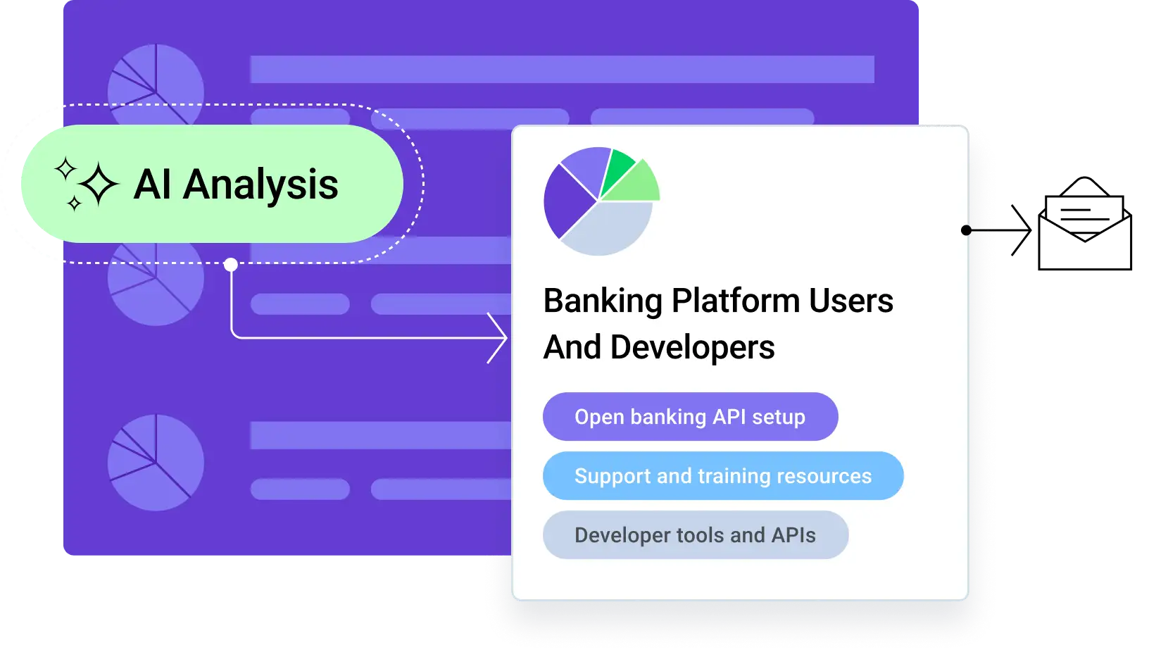 AB Testing for Segments