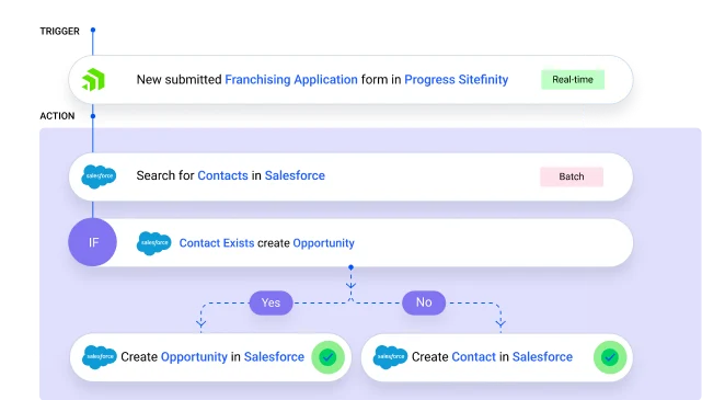 dev platform mobile illustration