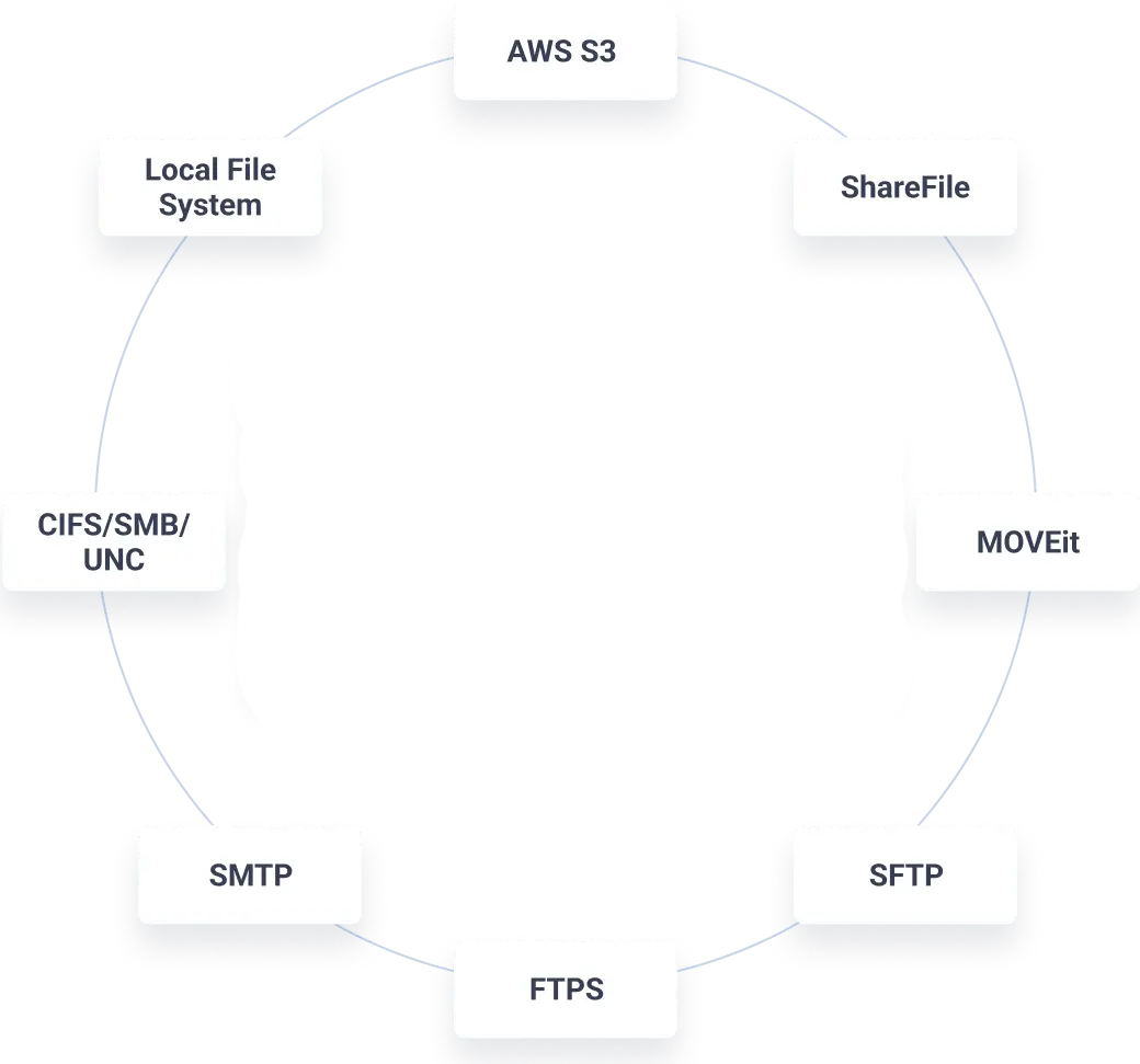Cloud File Transfer illustration layer 2